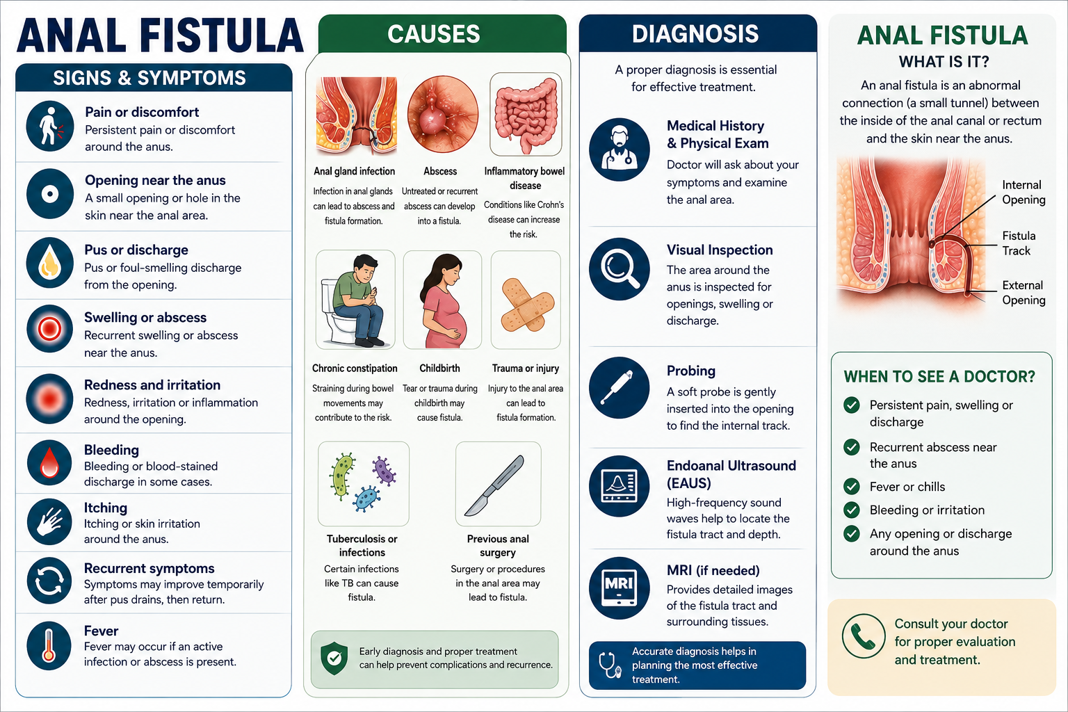 sign and symptoms